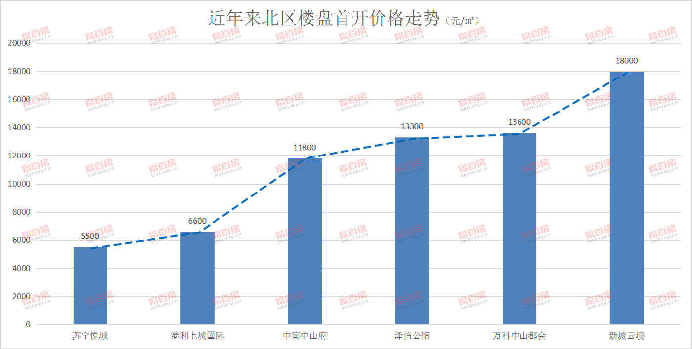 徐州市人口_徐州面积人口