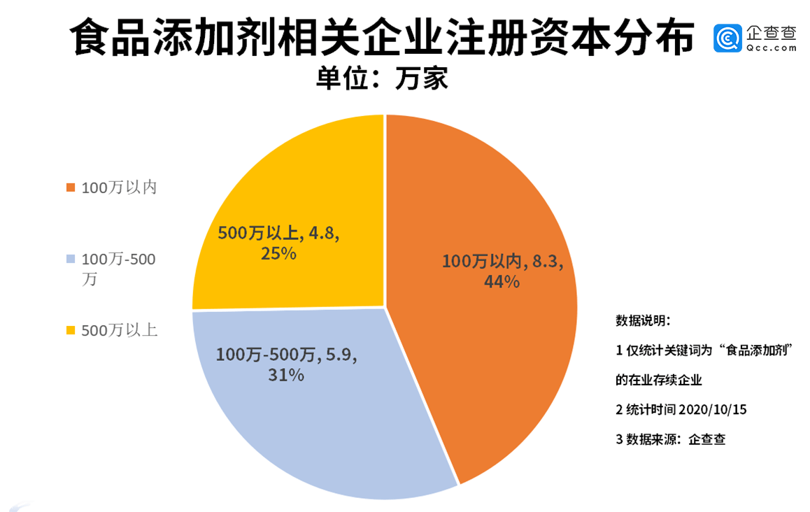 国企私企外企占经济总量比例_黄金比例