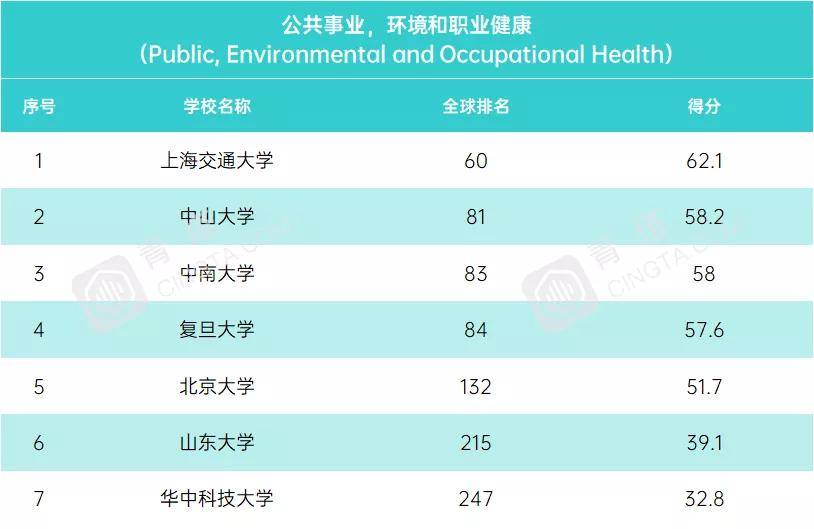 学科|USNews2021年世界大学学科排行榜！