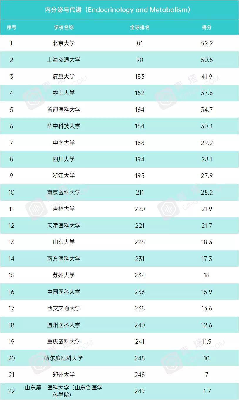 学科|USNews2021年世界大学学科排行榜！