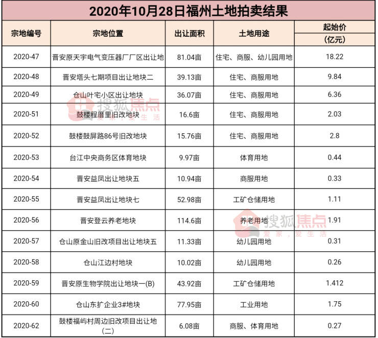 2019年期房可以预售吗_武汉市期房预售许可证查询_该取消期房预售吗
