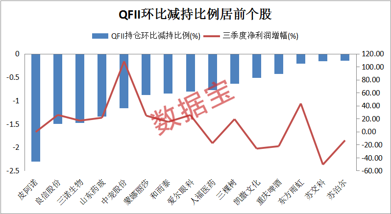 路径|QFII投资路径大曝光！近12亿资金首次杀入券商龙头，千亿快递龙头在列