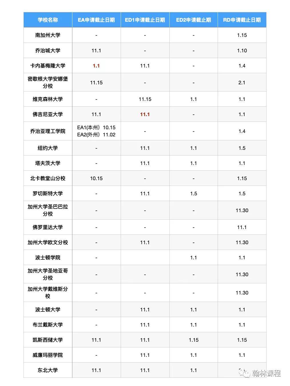 Top|最新 | 全美Top50大学申请截止日期，冲刺阶段所需“干货”为你备上！