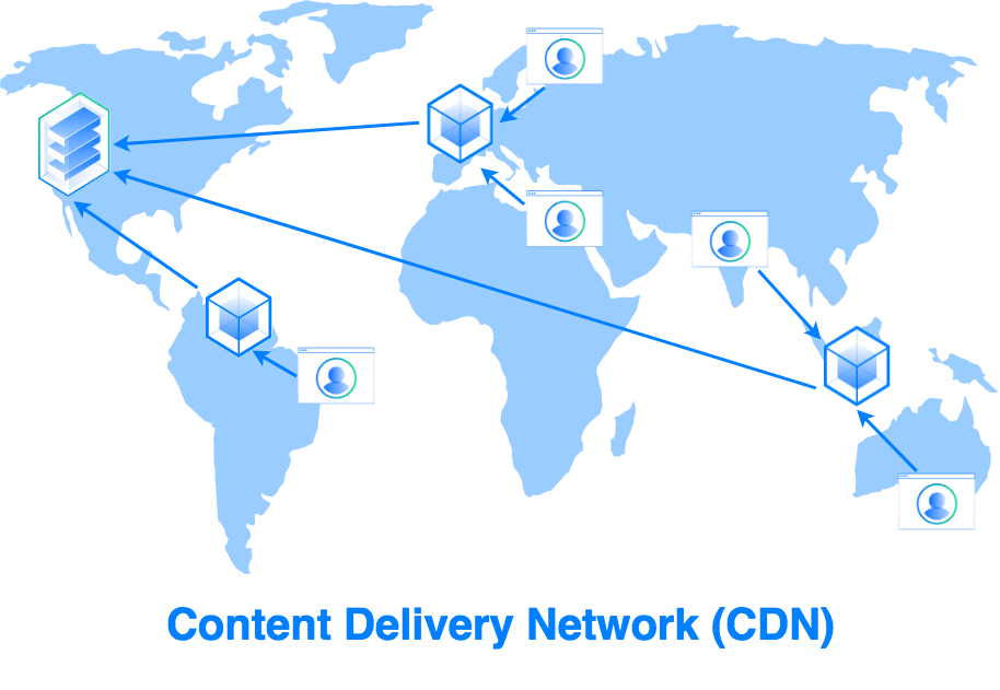 谷歌CDN，加速全球网络体验的秘诀是什么？  第1张