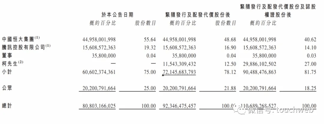 收购|马化腾和许家印联手：恒腾网络斥资72亿港元收购儒意影业