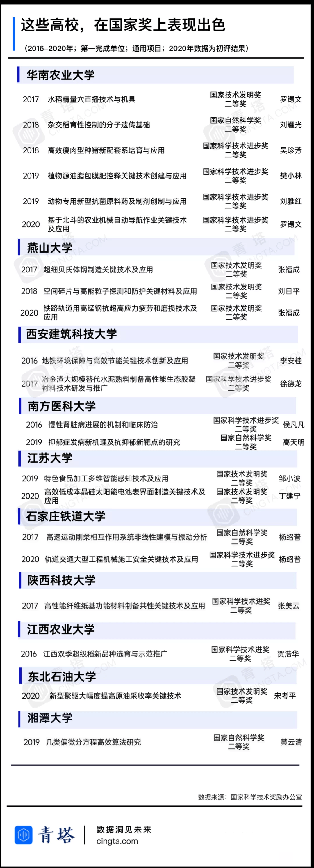大学|曾经的全国重点大学，下一轮“双一流”的有力竞争者！