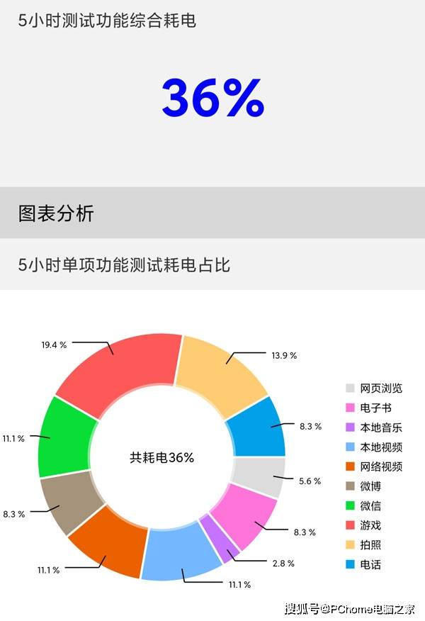 Redmi|硬核旗舰圆满收官 Redmi K30S 至尊纪念版评测