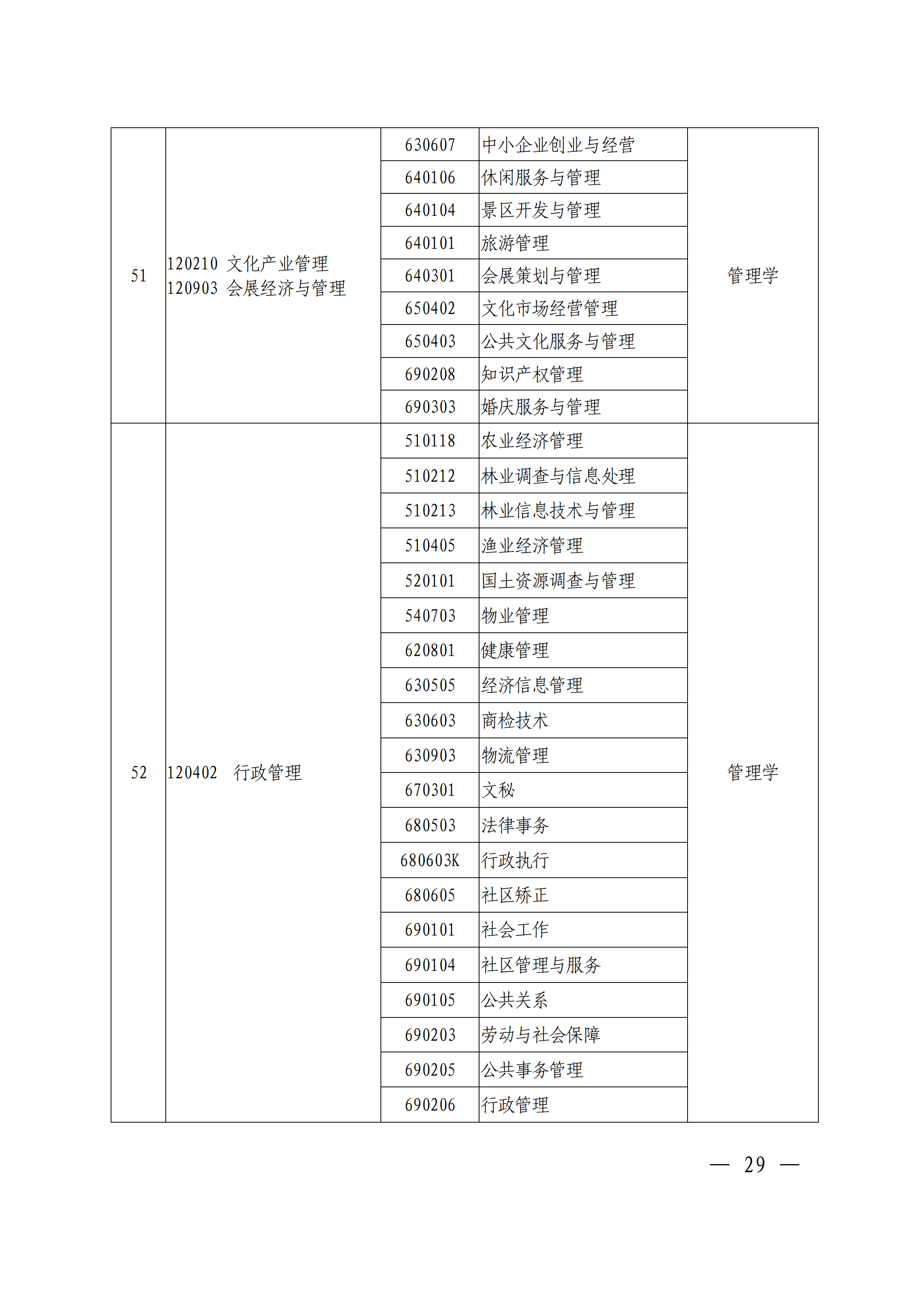 专科|刚刚！官方发布2021河南专升本首份通知公告！报名即将开始！