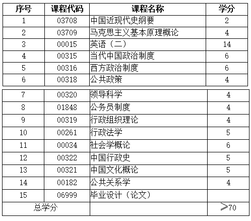 行政管理专业大学排名_美术专业大学排名(3)