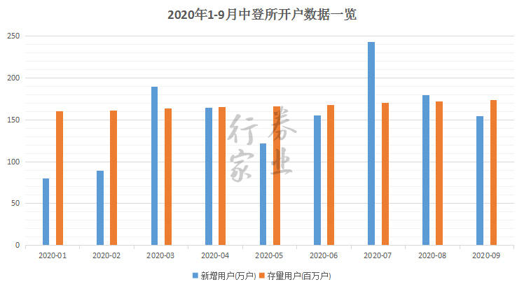 2020年金普新区GDP_2020年金普新区职工技能大赛开赛啦(3)