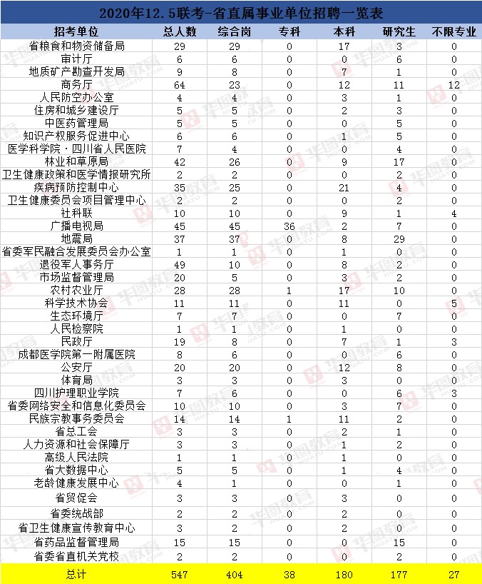 四川户籍人口2000年(2)