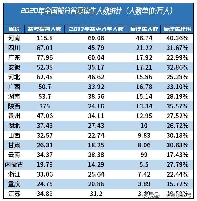 全国2020年200城市gdp排名_2020年,中国内地各省市GDP排行榜(3)