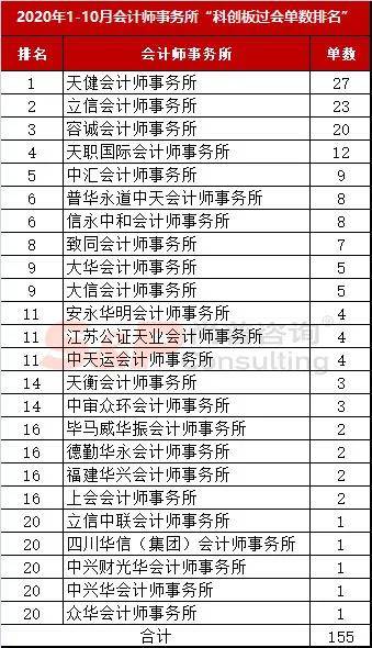 2020ipo中介机构排名_A股2020年1-10月IPO中介机构排名:中信建投居榜首
