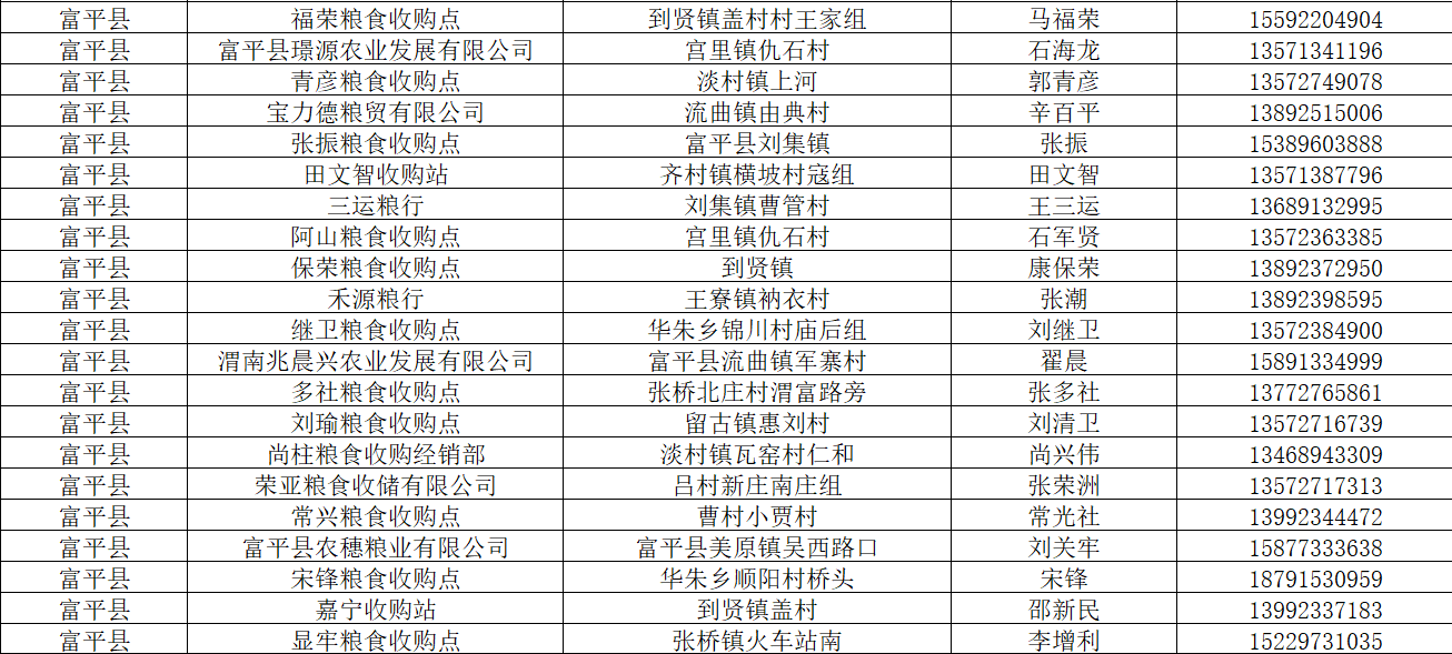 2021渭南市富平县gdp_渭南市各区县市2018年GDP 临渭韩城前二,富平增速最高