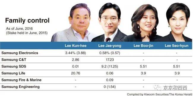 李健熙走后，她才是三星家族的风暴中心