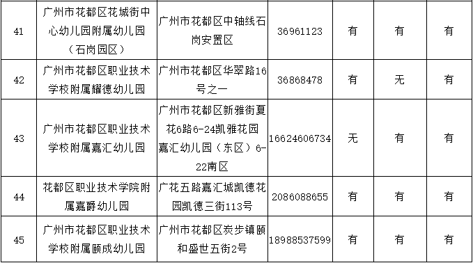 报读|2020学年花都区公办幼儿园秋季插班生招生工作开始啦！