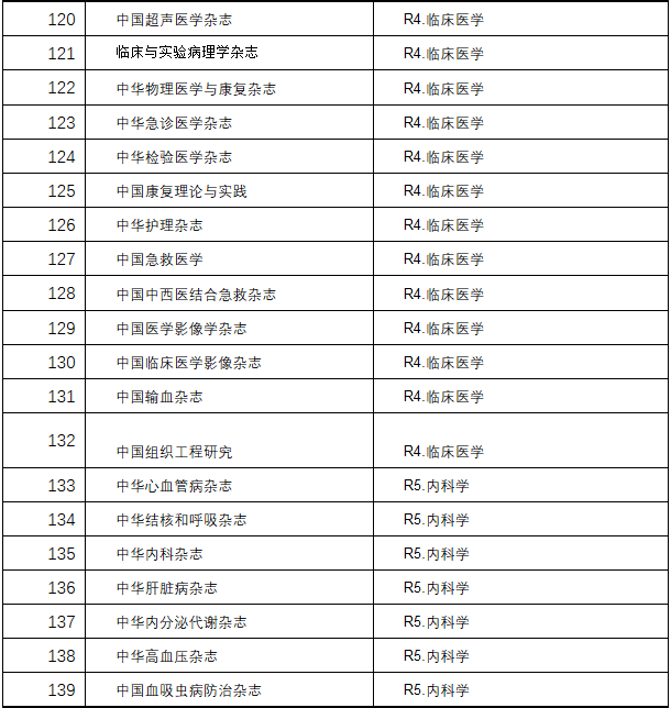 2020医学北大核心期刊目录一览表_手机搜狐网