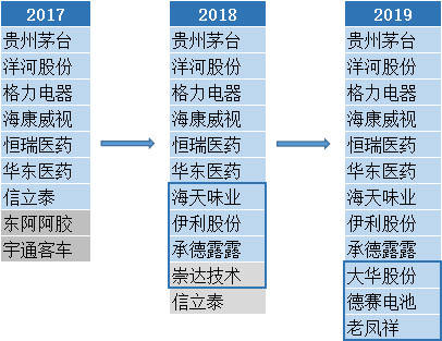 2020股市值排名_中国股市:2020十大金股(最具潜力上市公司投资价值排行榜(2)