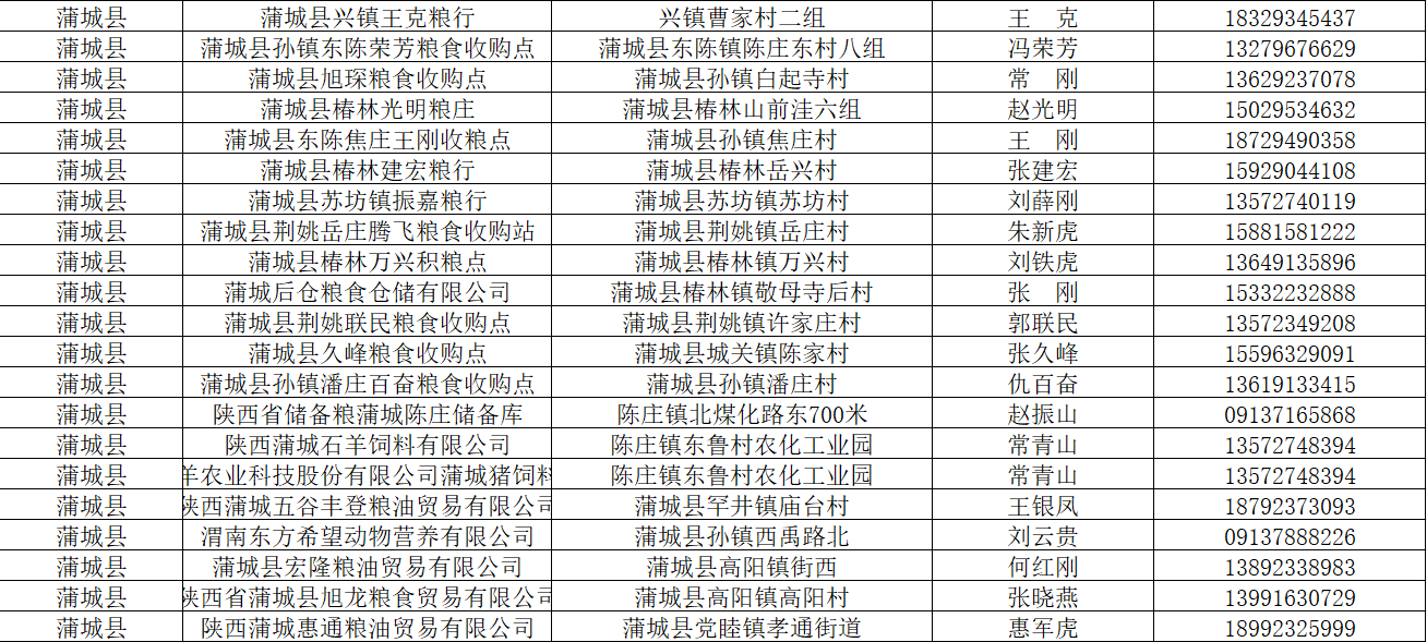 大荔GDP渭南排名_渭南地区各区县市2018年GDP 大荔排第五(3)