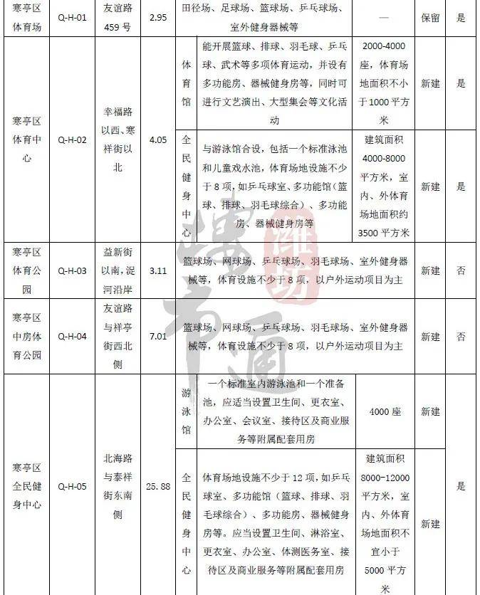 潍城市区人口_潍城实小图片(2)