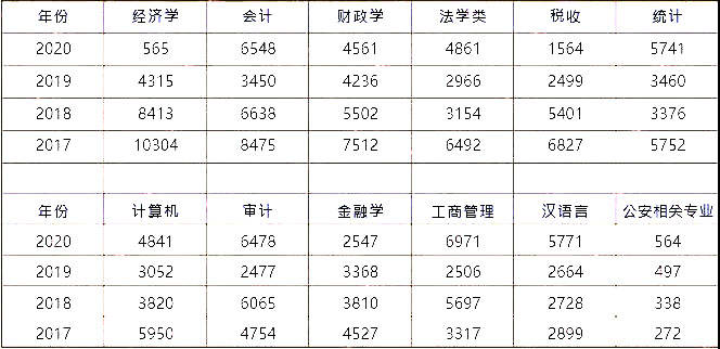 江苏省|江苏省考公告或周五发布！什么专业更受青睐？