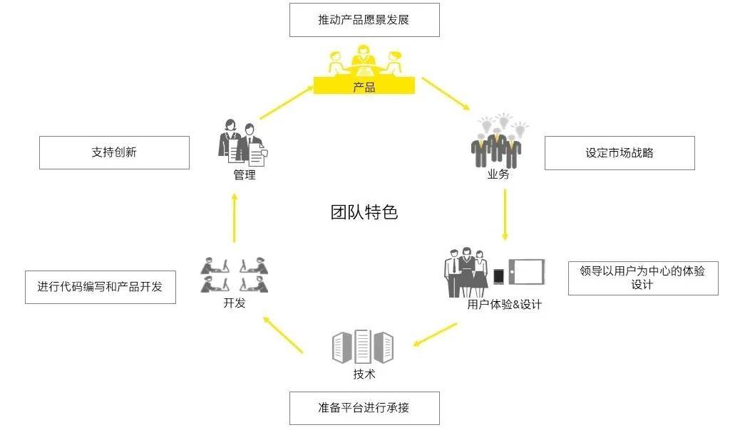 市场|再看快消品行业数字化转型趋势：发力用户运营，重塑数字化生态