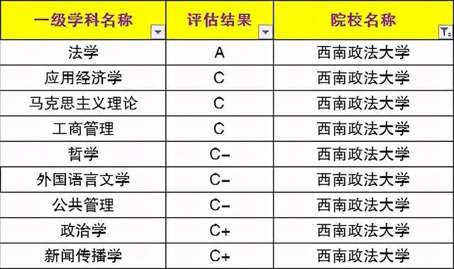 公共管理学科排名_河南高校学科评估排名(3)