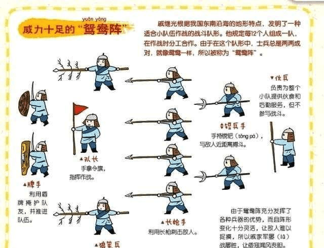 近身作战的杰作,戚继光的鸳鸯阵,不服来辩