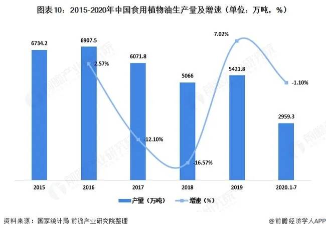 2020年中国塑泛亚电竞 泛亚电竞平台料包装产业链全景！(图10)