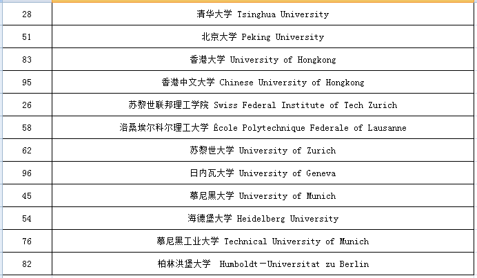 挪威大学排名_挪威科技大学照片