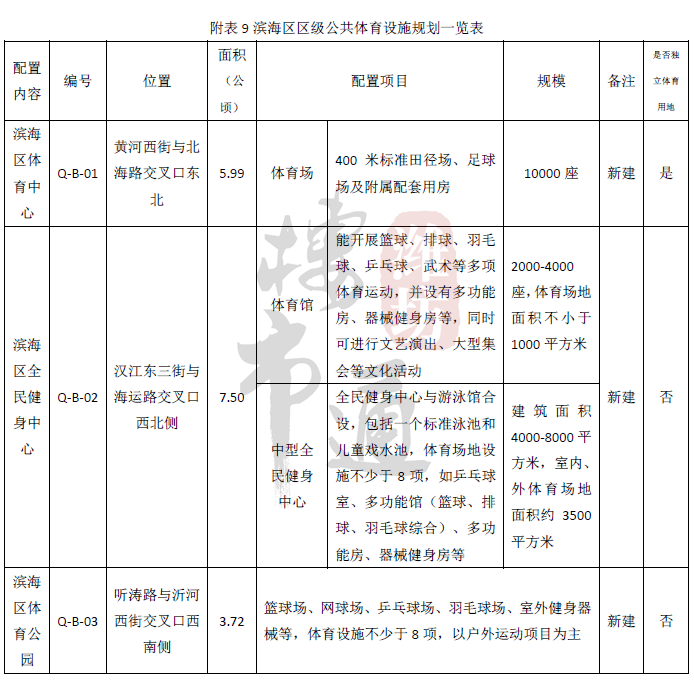 潍城市区人口_潍城实小图片(2)