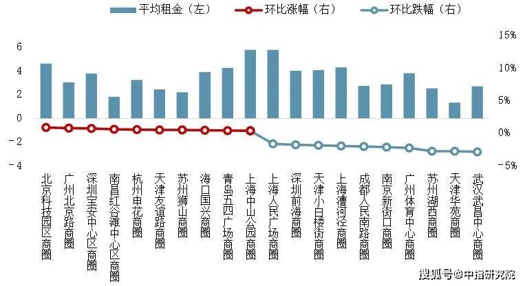 2020全国城市写字楼_2020年三季度20城市写字楼市场回顾与展望(2)