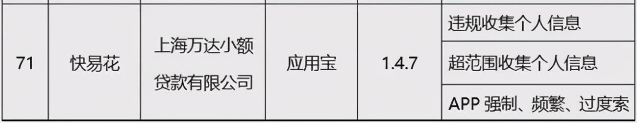 万达旗下两贷款APP被点名：不同意收集个人信息
