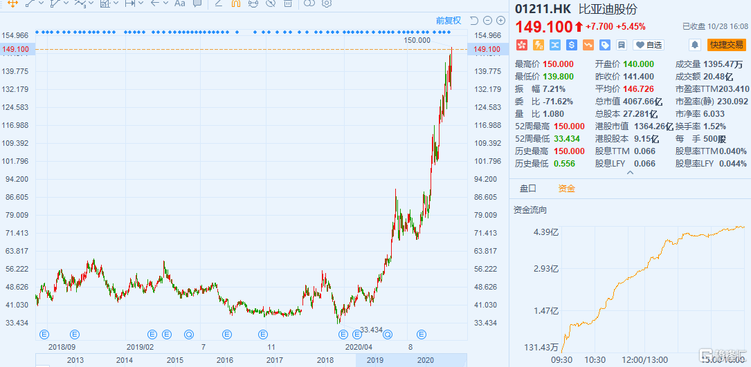 岳阳gdp2020破4千亿_2020年湖南各市州GDP排行榜 长沙突破1.2万亿位居榜首 图