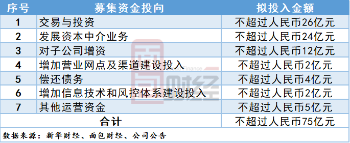 涉案|西部证券：前三季度营收净利润双增长 未决诉讼超20亿值得关注