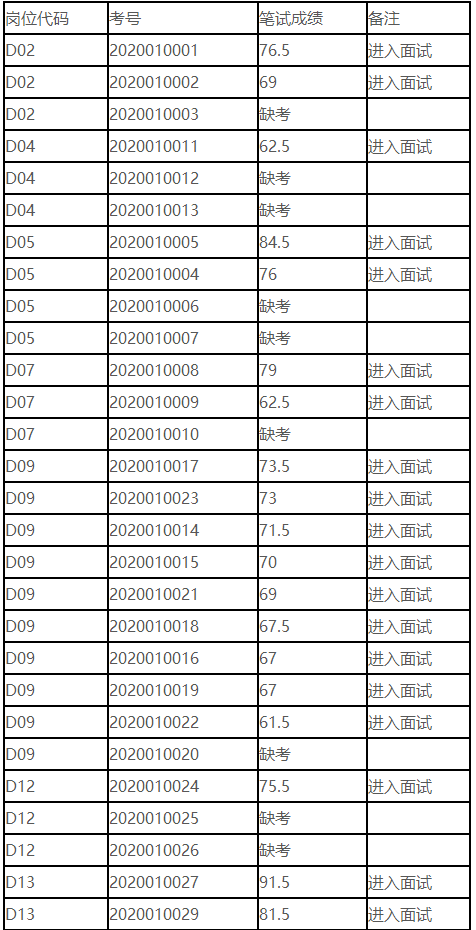 灌云县人口_江苏各县之最 昆山占据6个最多,灌云有4个最少(2)