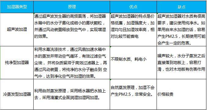 AirWater|加湿超快 秋冬居家必备 秒新AirWater A3冷蒸发加湿器评测