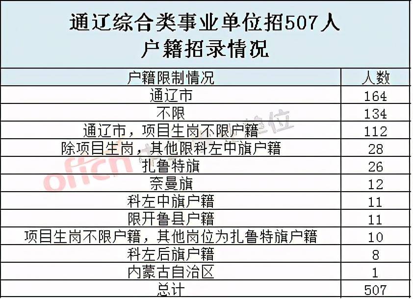 通辽市人口2021总人数_通辽市地图
