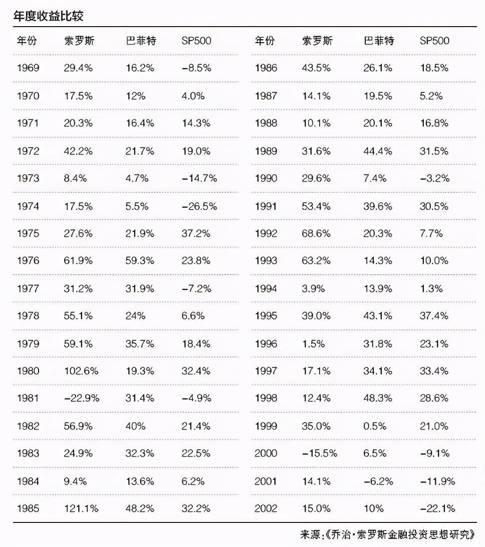 对于金融大鳄索罗斯，你真的读懂了吗，看大鳄近几年的...825 / author:GKFXPrimeJiekai / PostsID:1582402