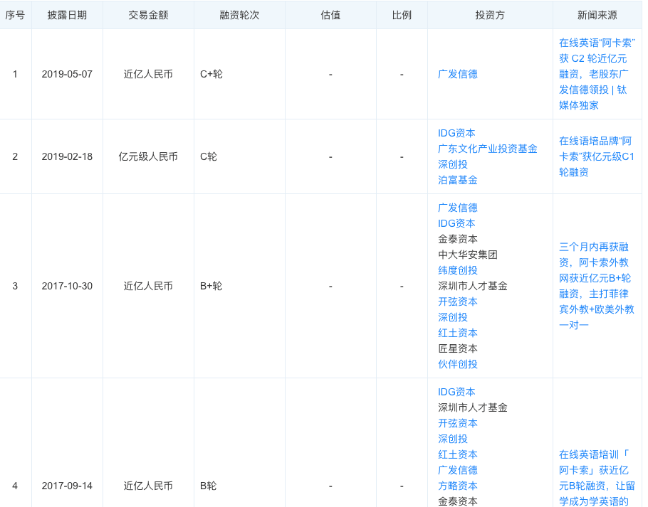 成人口语测试(2)