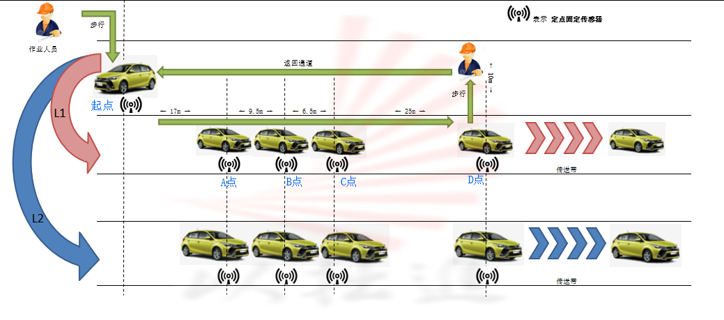 人口轨点_人口普查