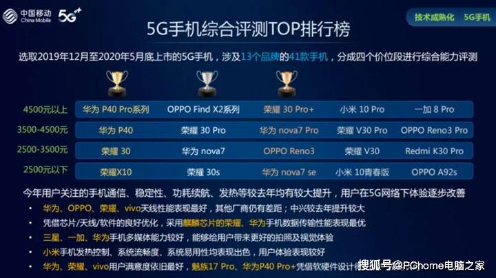 华为|iPhone 12破发 移动实测2020最佳5G机型还看华为P40系列