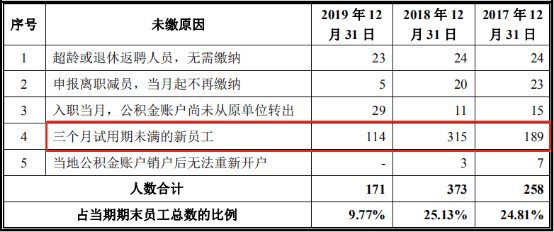 张某|派特罗尔：IPO命运多舛，换身马甲也难躲厄运来袭（续）