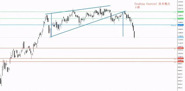 GKFXPrime：欧美股市惨遭血洗，刺激计划希望破灭，DAX30却受...323 / author:GKFXPrimeJiekai / PostsID:1582401