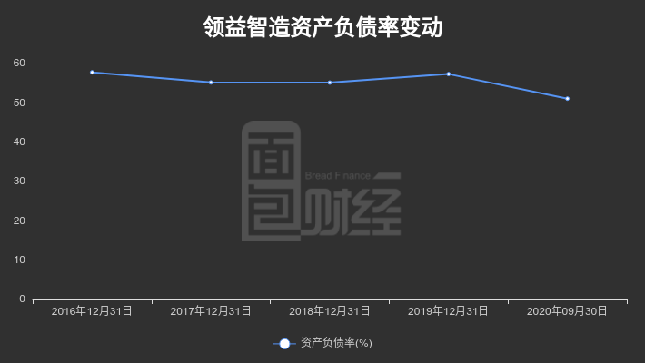 同比|【财报智读】领益智造：第三季度归母净利润同比下降17.73%