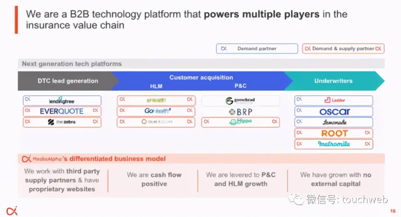 雷帝|网上保险MediaAIpha上市：涨68% 市值19亿美元