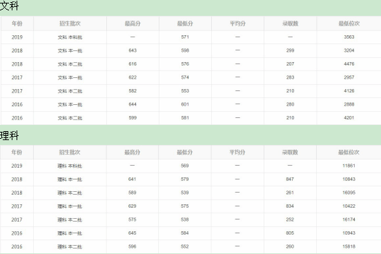 统计学专业大学排名_大学统计学思维导图(2)