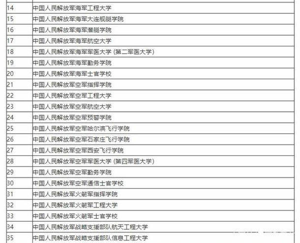 军校排名录取分排行_2020全国军校排名及录取分数线