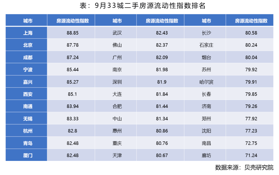 流动性|10城跌超5%！这些城市房价真跌了