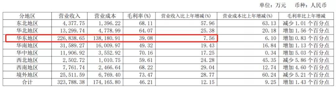 590元一粒！“药中茅台”到底贵不贵？